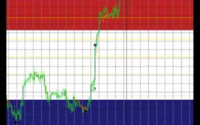 Stratégie trading sur devises – Forex