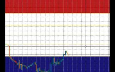 Stratégie en M30 sur EUR/USD avec indicateur pour devise