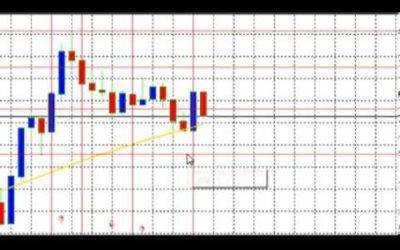 Copie de Technique de scalping pour le Forex