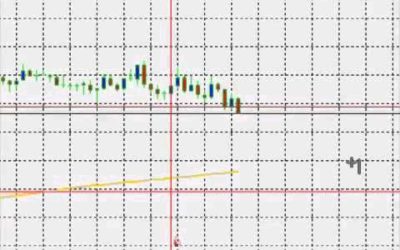 Technique de scalping pour le Forex