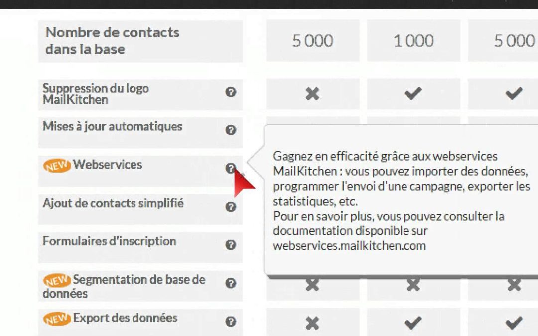 Avis utilisateur- Mailkitchen vos emailing gratuits