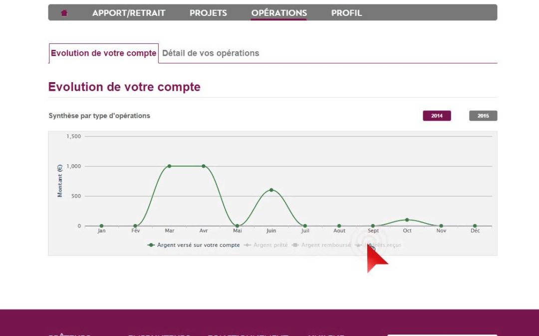 Avis client – unilend back_office partie du tableau de bord