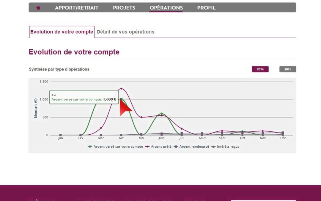 Avis client – unilend back_office partie détail des opérations