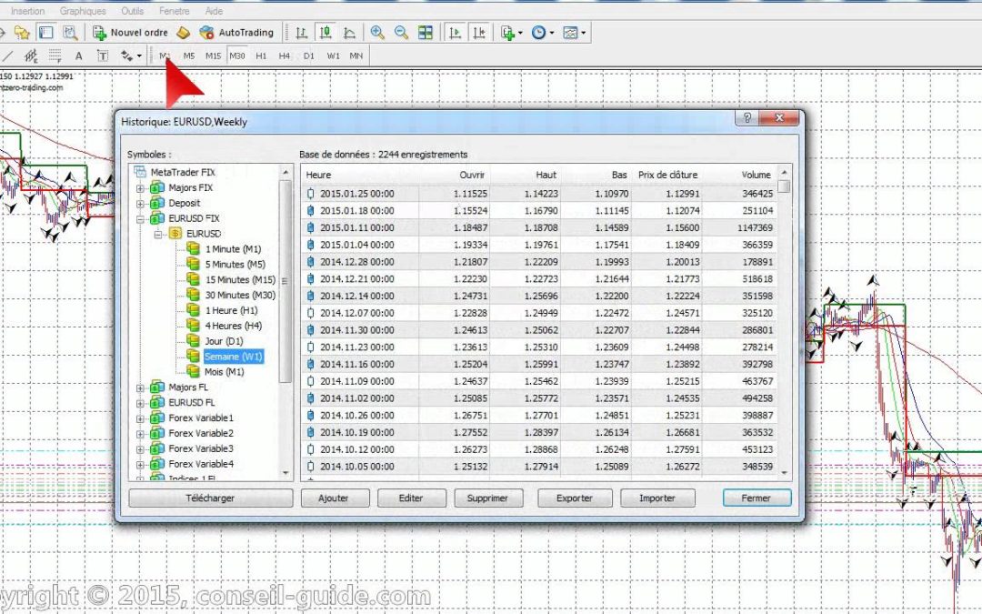 Comment télécharger l’historique des devises sur une plateforme MT4
