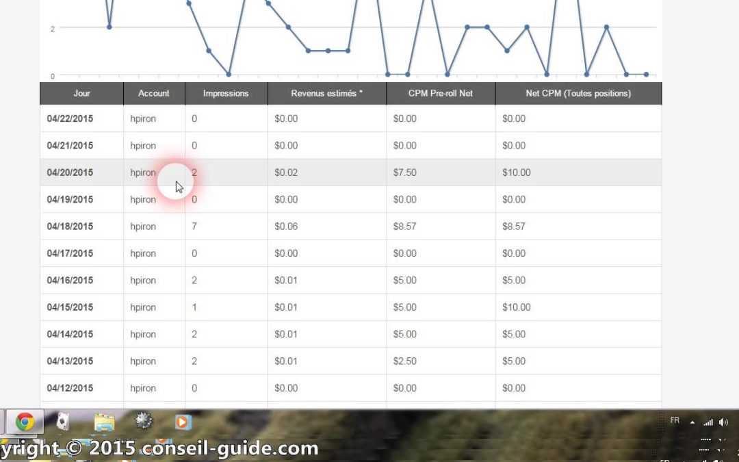 Avis utilisateur – Régie publicitaire dailymotion