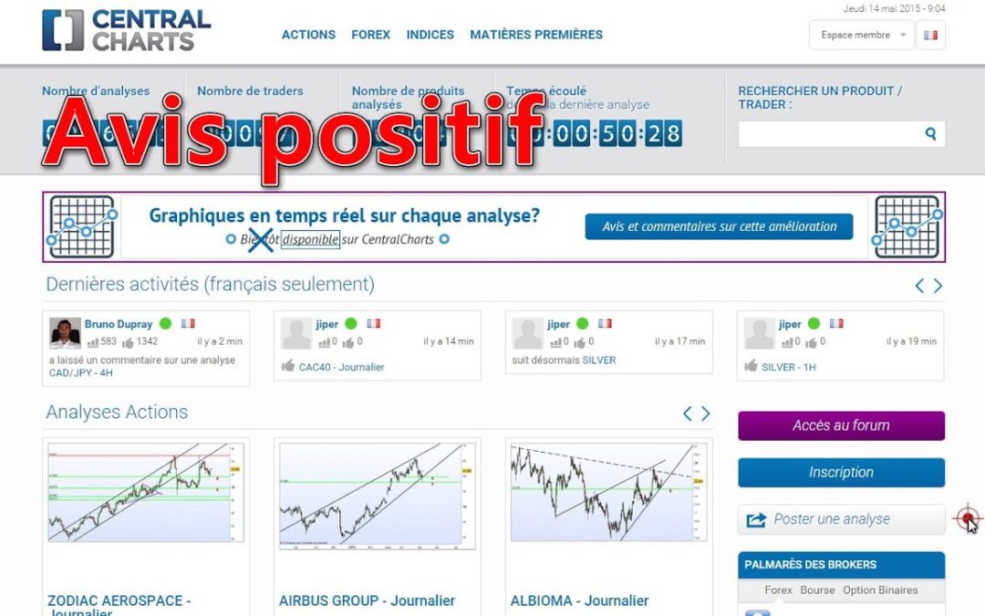 Avis utilisateur – Centralcharts analyse de marché