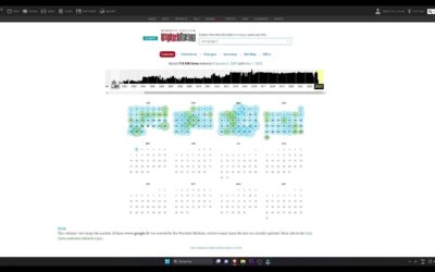 Wayback machine | Retrouver l’historique d’un site ! | internet archive