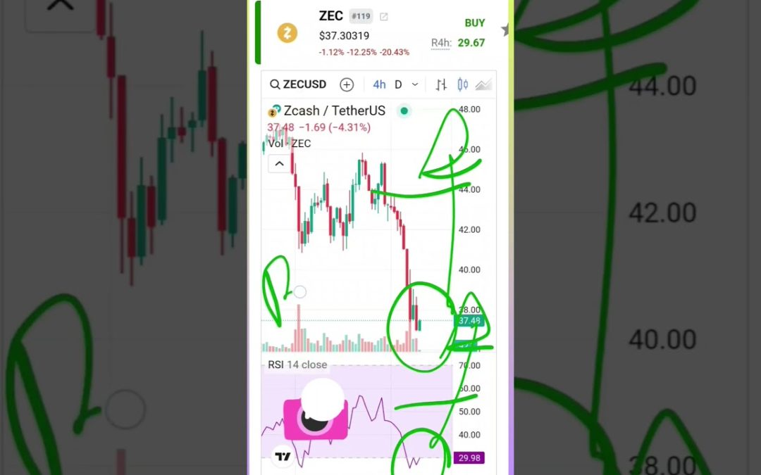 #render #trading BUY RENDER #crypto